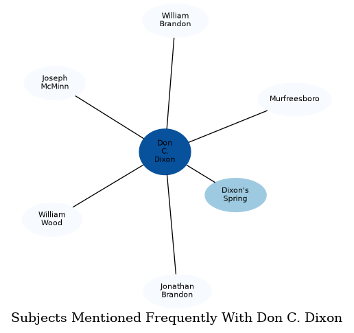 Related subjects