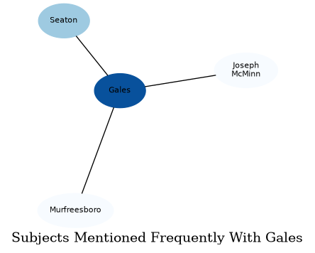 Related subjects