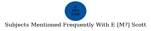Related subjects