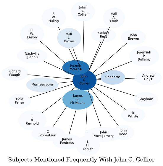 Related subjects