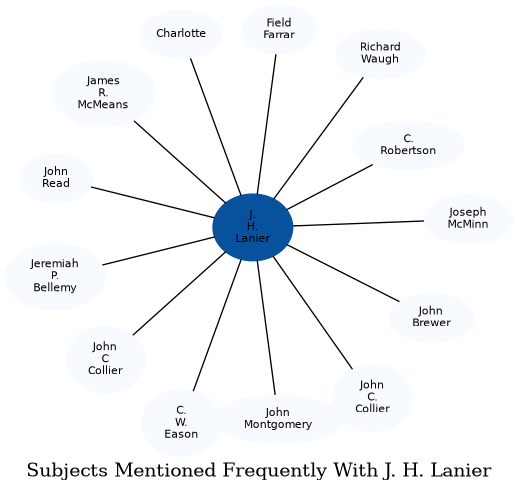 Related subjects