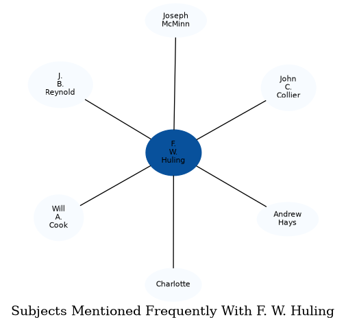 Related subjects