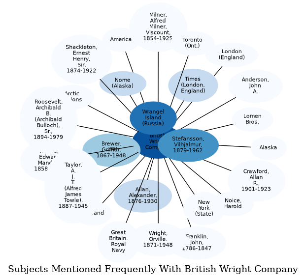 Related subjects