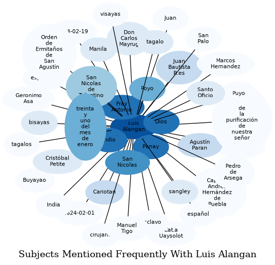 Related subjects