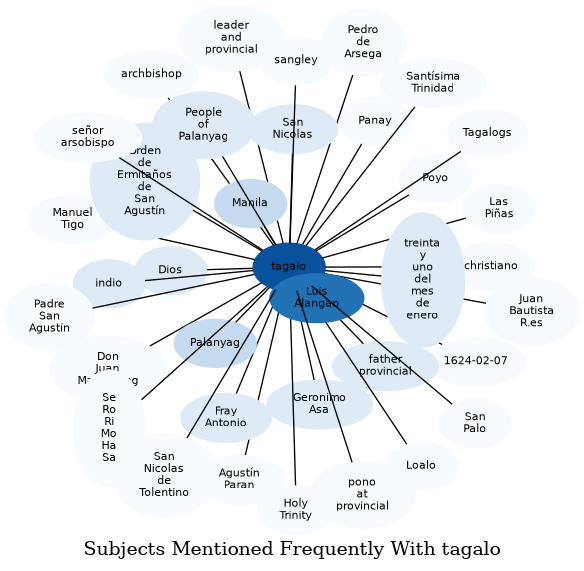 Related subjects