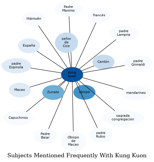 Related subjects
