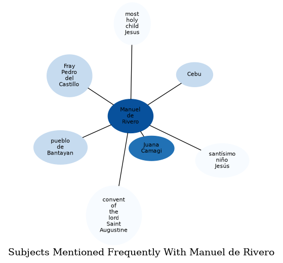 Related subjects
