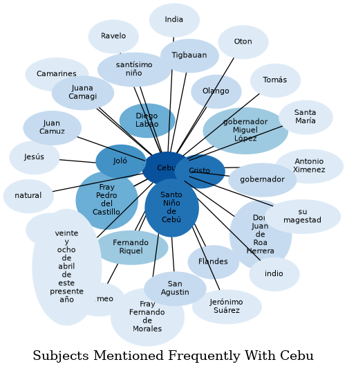 Related subjects