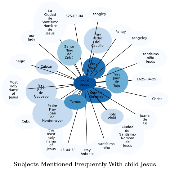 Related subjects