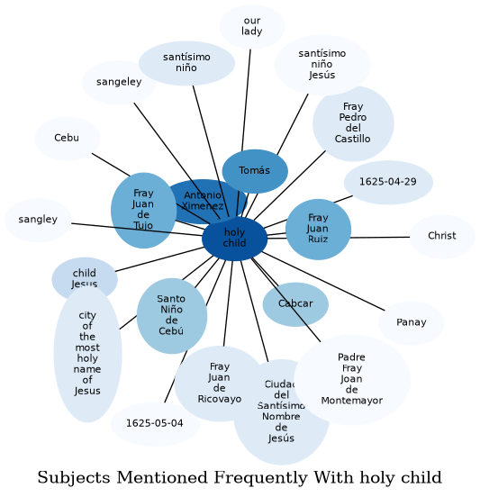 Related subjects
