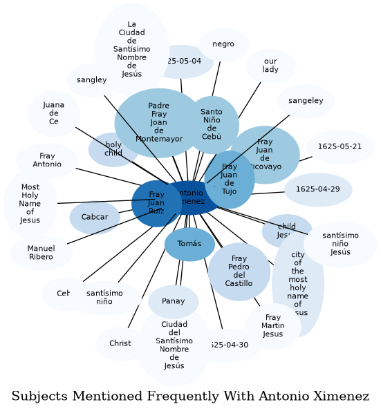 Related subjects