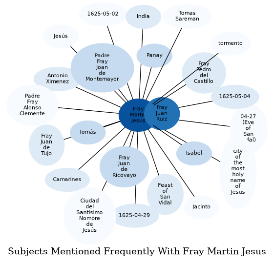 Related subjects