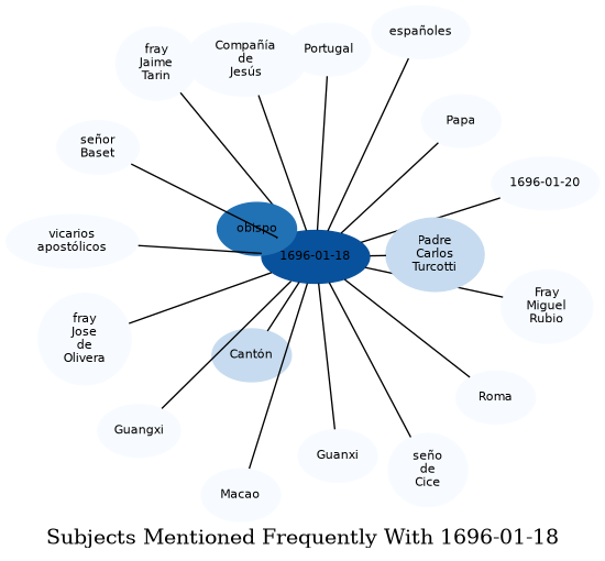 Related subjects