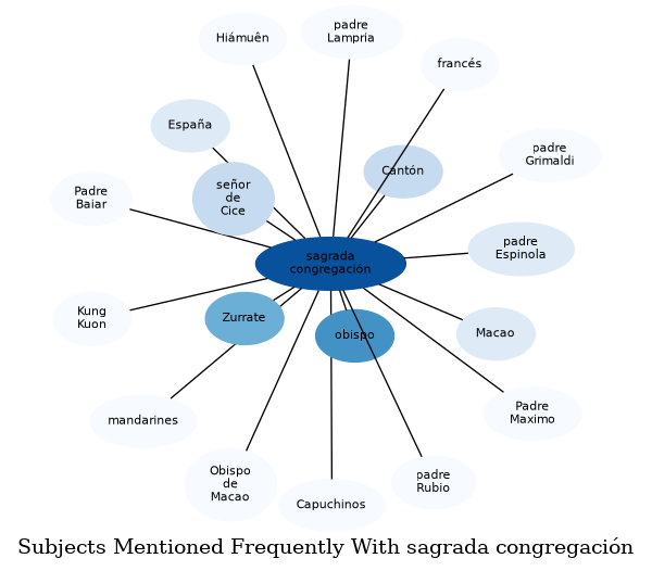 Related subjects