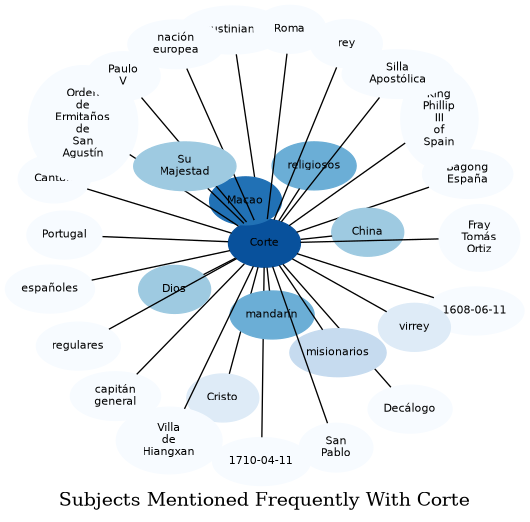 Related subjects
