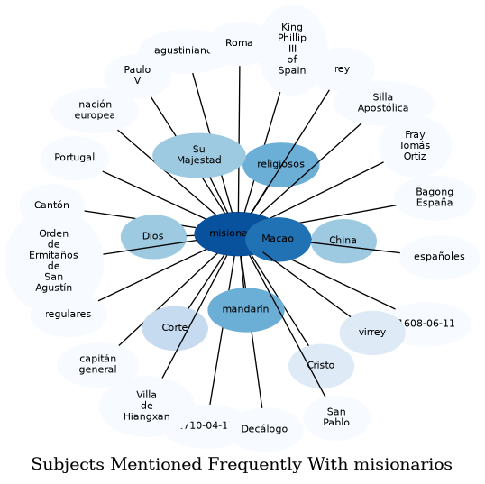 Related subjects