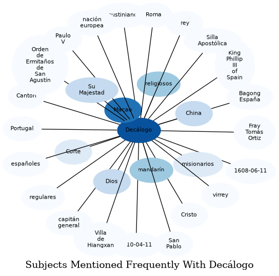 Related subjects