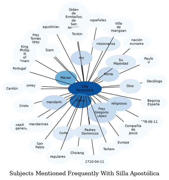 Related subjects