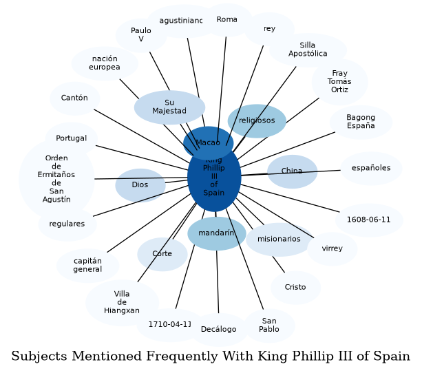 Related subjects