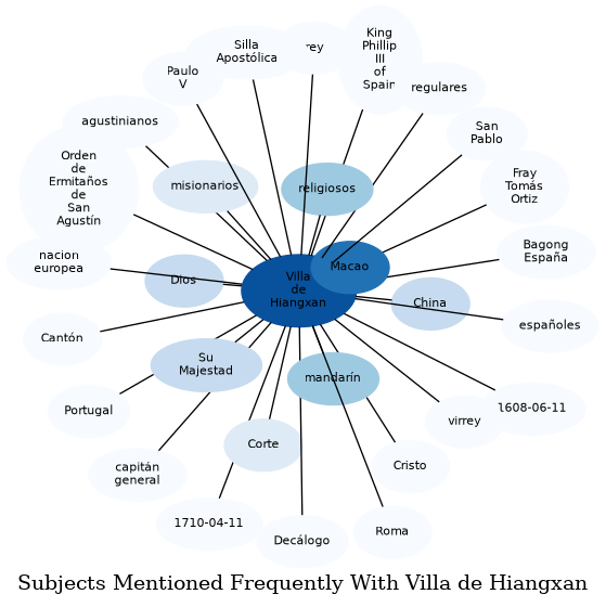 Related subjects