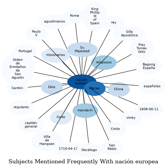 Related subjects