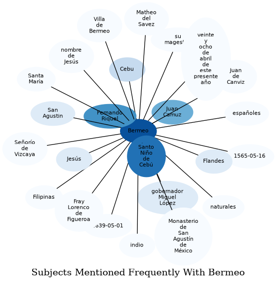 Related subjects