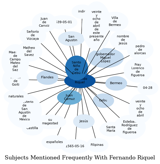 Related subjects