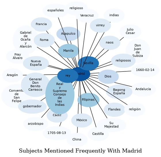 Related subjects