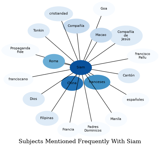 Related subjects