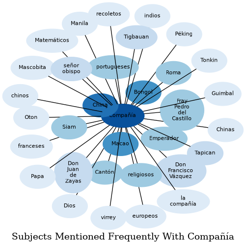Related subjects