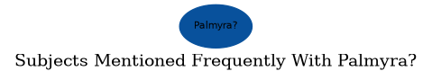 Related subjects