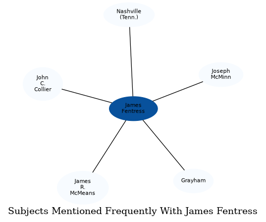 Related subjects