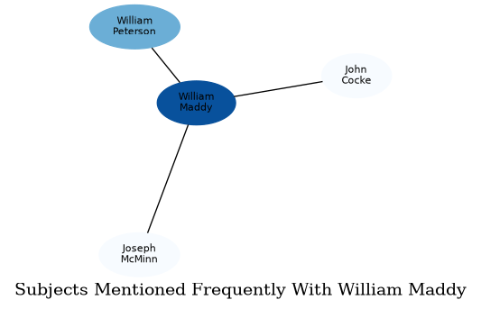 Related subjects