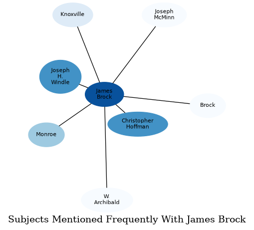 Related subjects