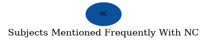 Related subjects