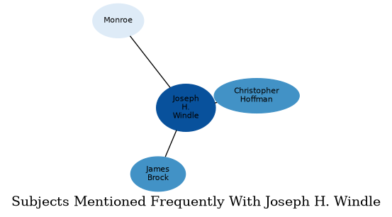 Related subjects