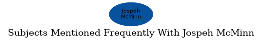 Related subjects