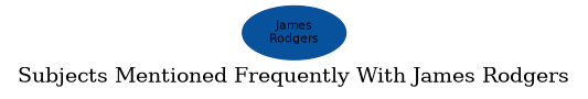 Related subjects