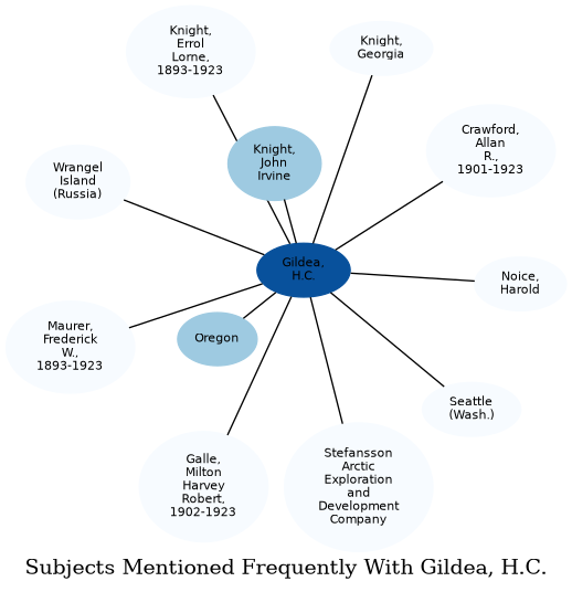 Related subjects