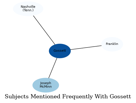 Related subjects
