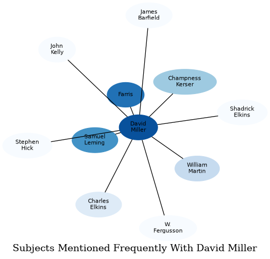 Related subjects