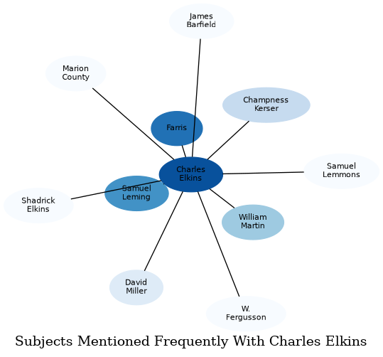 Related subjects