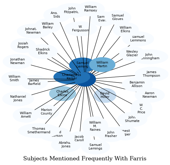 Related subjects