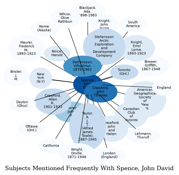 Related subjects
