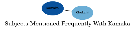 Related subjects
