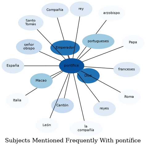 Related subjects