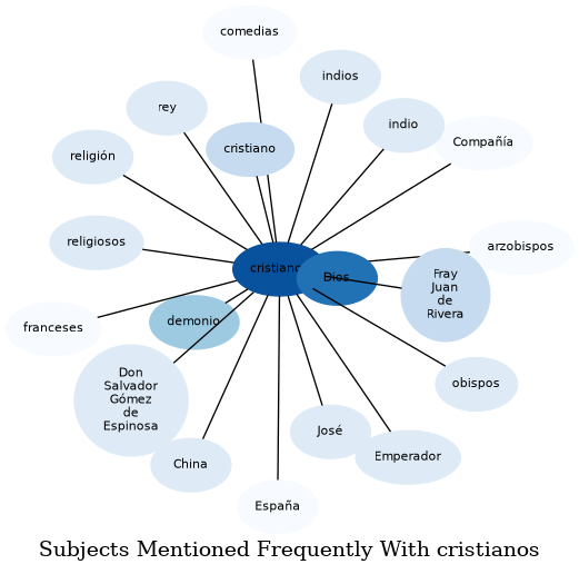 Related subjects