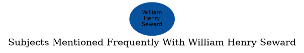 Related subjects