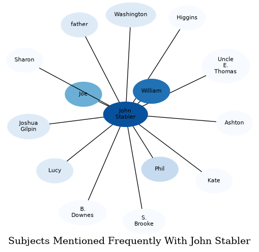Related subjects
