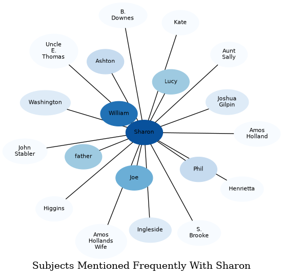 Related subjects